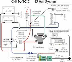 See more ideas about trailer wiring diagram, camping trailer, electricity. Gmc Motorhome Fuse Box Line Diagrams Expose