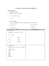Contoh soal logaritma matematika peminatan. Kumpulan Soal Ujian Nasional Logaritma