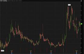 Investor interest in reddit penny stocks (that is, penny stocks popular on. 3 Penny Stocks Trends On Reddit To Watch Now Streetinsider Com Oltnews