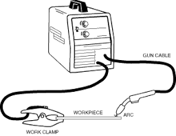 Grounding And Arc Welding Safety