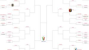 Coppa italia, i risultati dei quarti di finale. Coppa Italia Tabellone 2019 2020 Tutte Le Partite