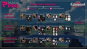 91 Updated And Fixed Information Domain Farming Guide Genshinimpacttips Farming Guide Clickbait Youtube Farm
