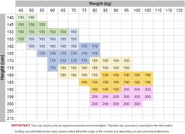 Up To Date Fuji Judo Size Chart Judo Gi Sizing Chart Mizuno