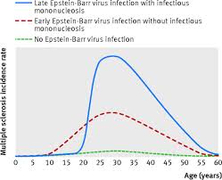 Infectious mononucleosis, also called mono, is a contagious disease. Infectious Mononucleosis The Bmj
