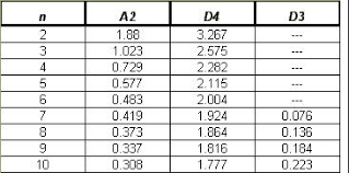 Lesson 9 Control Chart