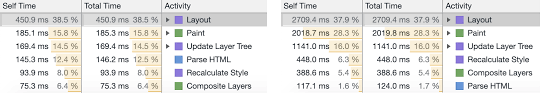 The html table model has been chosen for its simplicity and flexibility. Setting Height And Width On Images Is Important Again Smashing Magazine