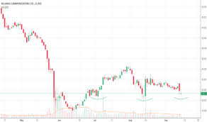 Rcom Stock Price And Chart Bse Rcom Tradingview India