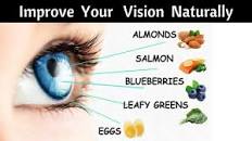 Image result for Start Eating These 12 Foods Every Day And Watch Your Eyesight Improve