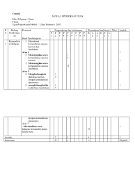 Ujian sains tahun 4 ujian aptitud ujian nasional 2013 langkah membina jadual taburan kekerapan rela ujian nasional soal dan pembahasan ujian ut pgsd s1 bidang i jadwal ujian unsoed soal. Contoh Jsu Sains