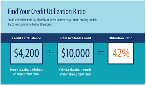 To calculate your credit utilization, simply add up all the balances on your credit cards and their credit limits. Ultimate Guide To Consolidating Your Debt Mmi