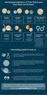 Dusty Numerology Calculation Other Yoga Numerologycalculationpaths Astrology Planets Birth Chart Astrology Astrology
