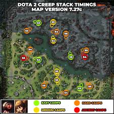 Продать нам аккаунт dota 2. Steam Community Guide Updated 7 27c 7 28a Stacking Pulling