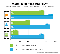 Distracted Driving Lessons Tes Teach