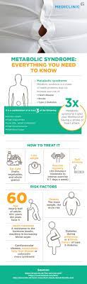 Metabolic Syndrome Why It Could Kill You Mediclinic