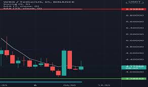 Does everyone need to know about cryptocurrency regulations in india by rbi. Bitcoin And Altcoin Prices Cryptocurrency Market Tradingview India