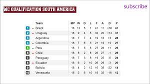 This is and overview of the world cup 2018 participants in 2018. Fifa World Cup 2018 Qualifiers Conmebol South America Results Table Youtube