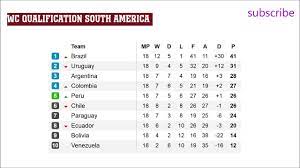 World cup 2018 results page on flashscore.com offers results, world cup 2018 standings and match details. Fifa World Cup 2018 Qualifiers Conmebol South America Results Table Youtube