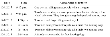 No 10 jalan jeti kompleks sfi wdt 31 postal code : Figure 1 From Nocturnal Terrestrial Mammals Population In Sabah Forest Industries Sfi Forest Plantation Sipitang Semantic Scholar