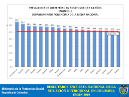 La asociación colombiana de nutrición clínica lidera en colombia esta estrategia europea en nuestro país. Avances En Malnutricion En Colombia Ppt Descargar