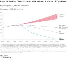 Mathematical model for combustion of energetic power materials. How Global Business Could Mitigate Climate Change Mckinsey