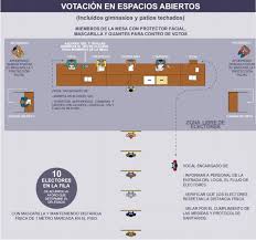 Durante la jornada de este sábado el servicio electoral (servel) dio a conocer el listado de vocales de mesa para las próximas elecciones de alcaldes revisa aquí si fuiste seleccionado para ser vocal de mesa. Como Evitar Contagiarse De Covid En Las Elecciones