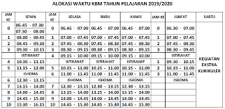 Jadwal Kbm Per Kelas