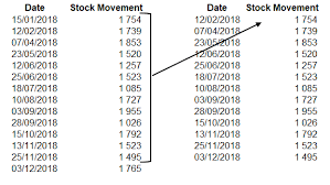 How To Create A Step Chart To Display Trends In Excel