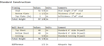 Stud Length Requirements Math Encounters Blog