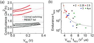 In my project certain users have dual roles, so if any such user logs in how can i make him switch between those 2 roles he has so that he can perform certain operations which that particular role. Roles Of Conducting Filament And Non Filament Regions In The Ta2o5 And Hfo2 Resistive Switching Memory For Switching Reliability Nanoscale Rsc Publishing