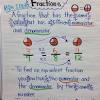 Grade 5 maths multiple choice questions on fractions with answers are presented. Https Encrypted Tbn0 Gstatic Com Images Q Tbn And9gcramrlqqtgfmud4h1a7rngiiz0op2l10vi Xkwbnn9bqflhj1rc Usqp Cau