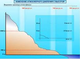 dyn/cm2, dyna na centymetr kwadratowy (baria) (dyne per square centimeter) ; Atmosfera To Jednostka Miary Cisnienia Zastosowanie Konwertera Przetwornik Cisnienia Naprezenia Mechanicznego Modulu Younga Szczegolowa Lista Jednostek Cisnienia Jeden Paskal To