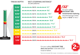 Tire Safety Facts Tire Age Air Pressure Tread Safety