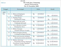 Untuk contoh laporan laba rugi pada industri manufaktur bisa dilihat di bawah ini. Contoh Soal Dan Jawaban Jurnal Umum Perusahaan Manufaktur Guru Paud