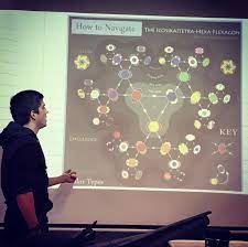 Vnclip.net/user/vihartvihart you can support my work here: Vihart Hashtag On Twitter