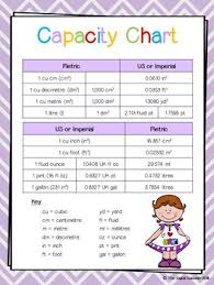 Measure Measurement Measuring 10 Charts Posters A4 Sized