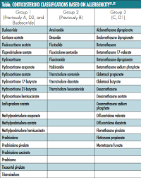 Image result for Systemic Corticosteroid