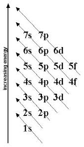 electronconfigurationws