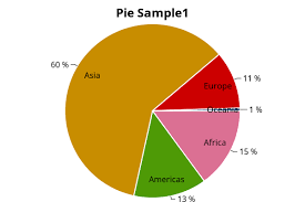 Pieseries Oxyplot 2015 1 Documentation