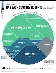 This data shows the number of vaccine doses given to people, not the number of people fully vaccinated. Chart Tracking Covid 19 Vaccines Around The World