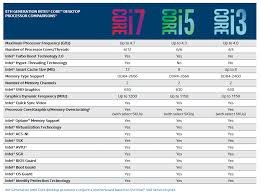 Intel Core Processors Comparison Chart Best Picture Of