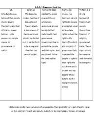 Maths pathfinder glencoe california mathematics grade 6 test answers glencoe. 1st Quarter Review Civics By Civics And Government Class Store Tpt