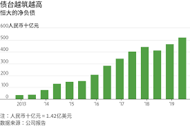 We did not find results for: ä¸­åœ‹æ†å¤§é«˜è² å‚µä¸‹å¤§èˆ‰æ´¾æ¯æ˜¯å–œæ˜¯æ†‚ è¯çˆ¾è¡—æ—¥å ±