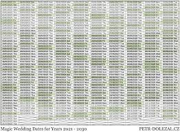Auspicious dates for wedding/marriage in 2021. The Best Wedding Dates For 2021 2030 Magic Dates Petr Dolezal