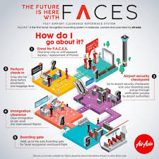 You can print your boarding pass (confirmation slip) at the end of. Airasia Launches Faces For Check In Economy Traveller