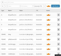 How To Redirect Blogger Custom Domain Using Cloudflare