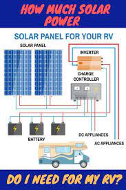 If you are at all handy, you should be able to install your solar panels and other system components on your own. How Much Solar Power Do I Need For My Rv Rv Solar Power Rv Solar Panels Rv Solar