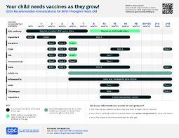 Image result for Immunization Status Unknown