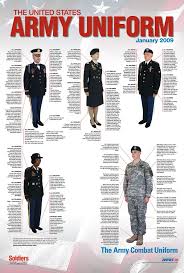 United States Army Uniform Poster January 2009 Soldiers