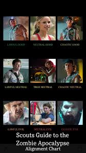 Scouts Guide to the Zombie Apocalypse Alignment Chart : r/AlignmentCharts