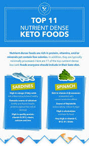 Top 11 Nutrient Dense Low Carb And Keto Foods Ketodiet Blog